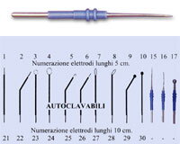 autoklávovateľné elektródy Ø 2,4 mm 